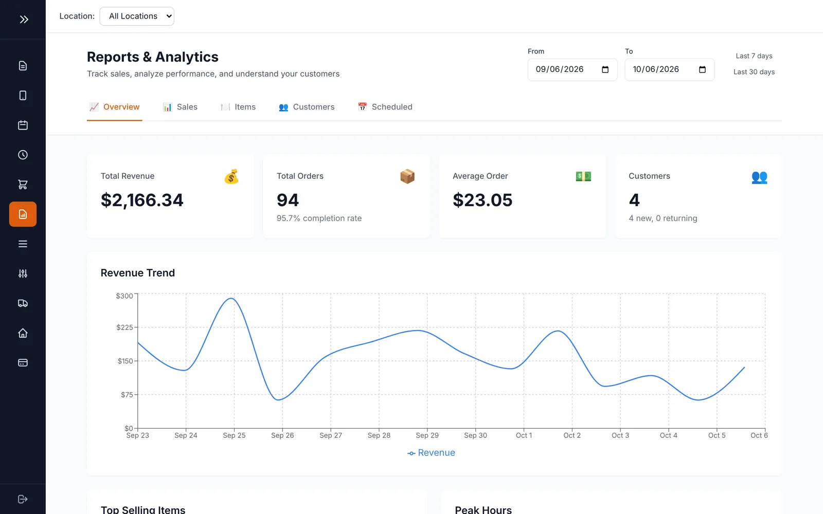 Reports. Revenue, orders, average ticket and top sellers over any date range.